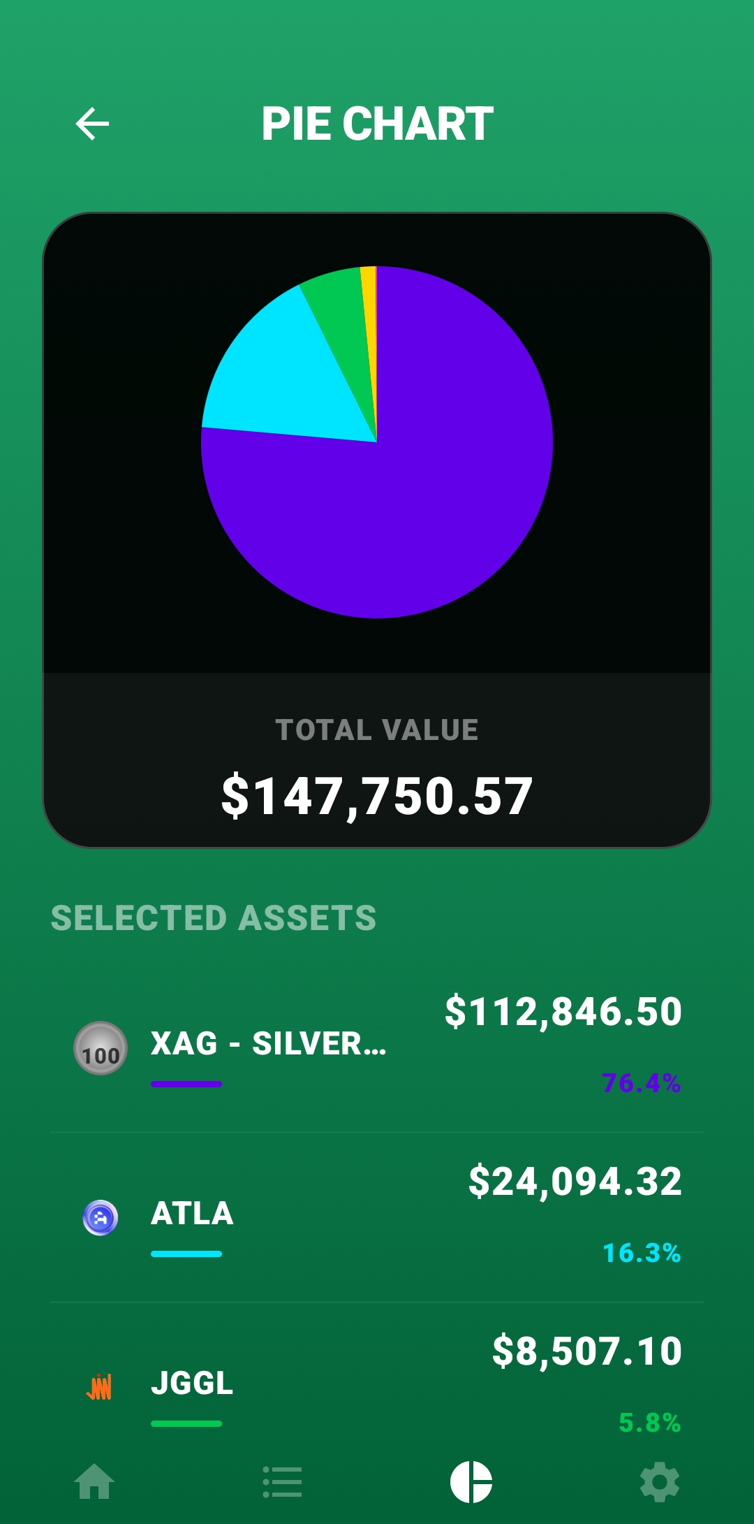 Pie chart of portfolio allocation
