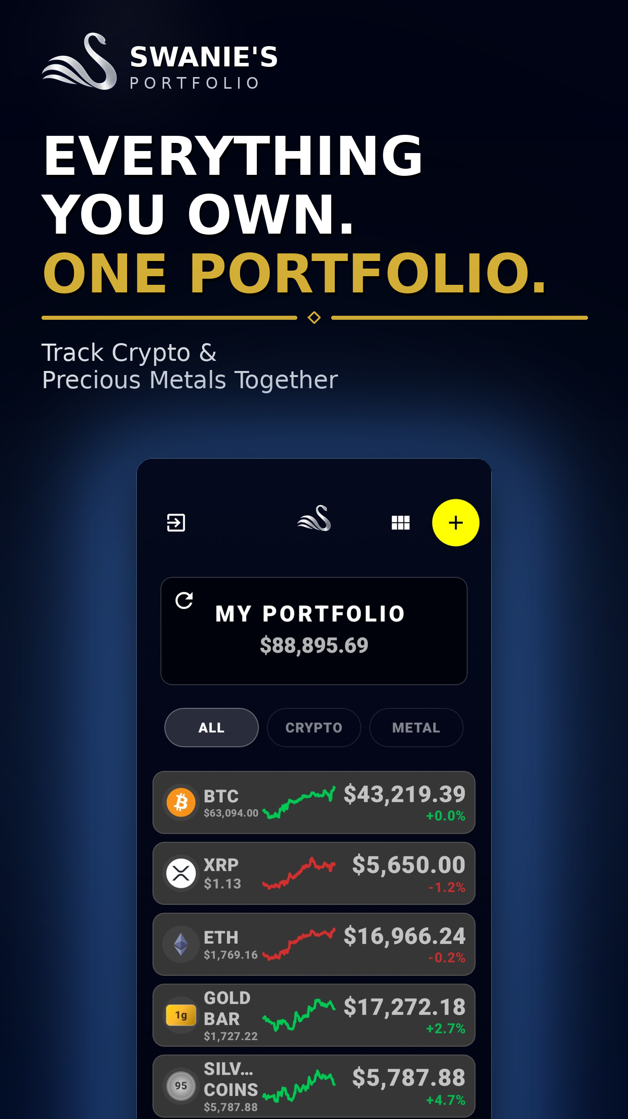 Swanie's Portfolio holdings dashboard showing crypto and precious metals